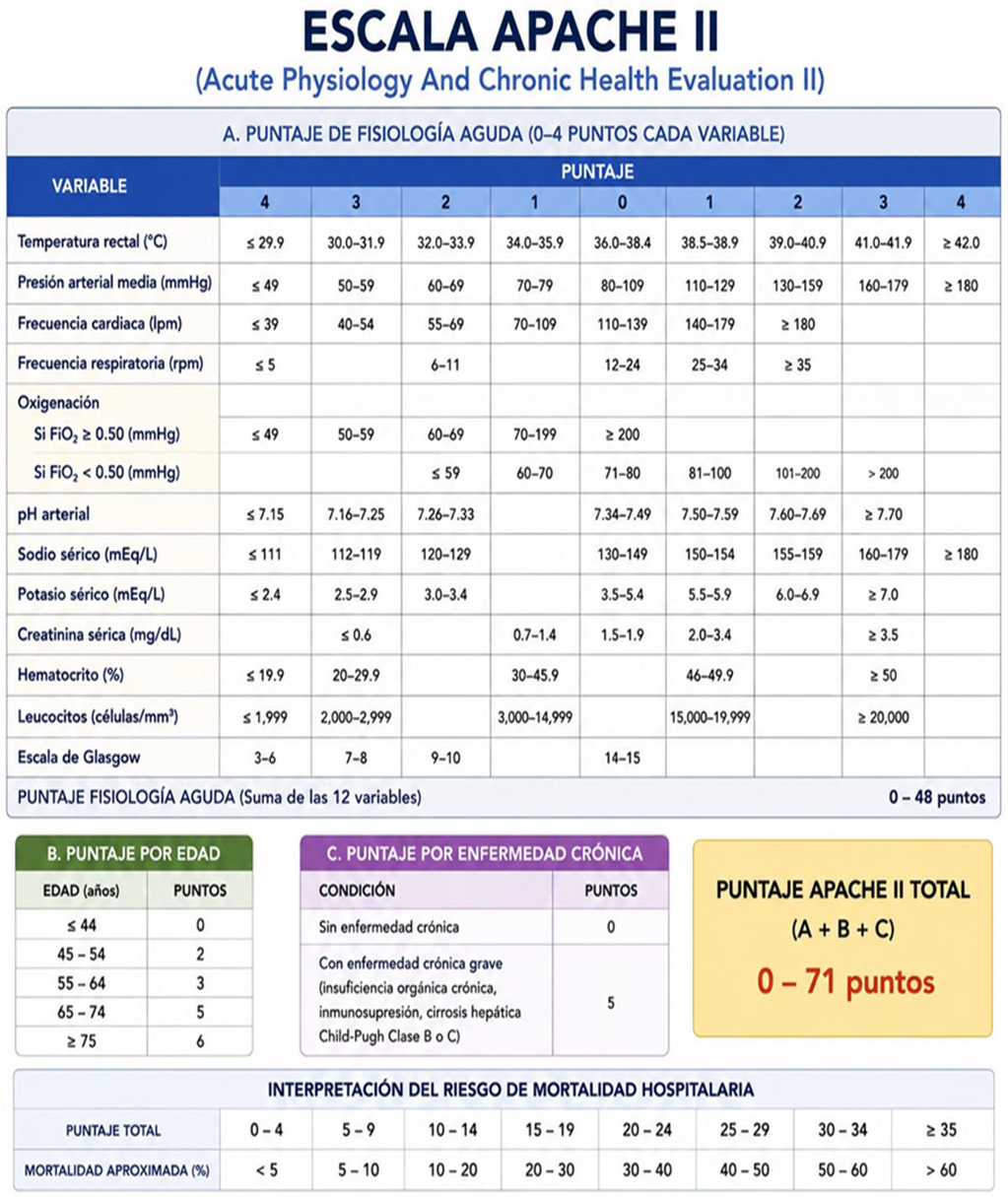 Escala de Apgar
