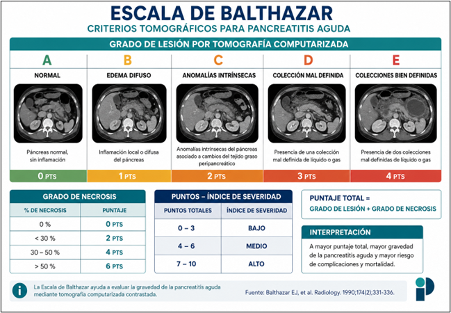 Escala de Apgar