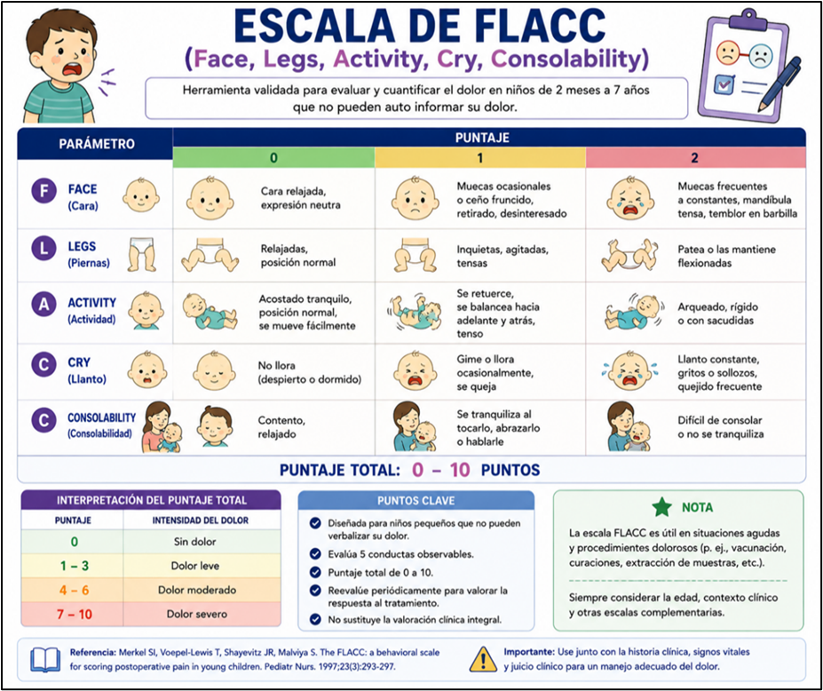 Escala de Apgar