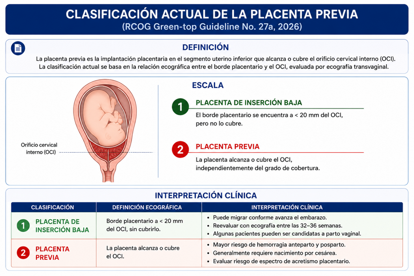 Escala de Apgar