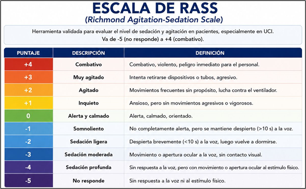 Escala de Apgar