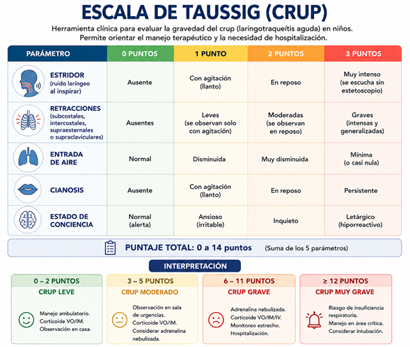 Escala de Apgar
